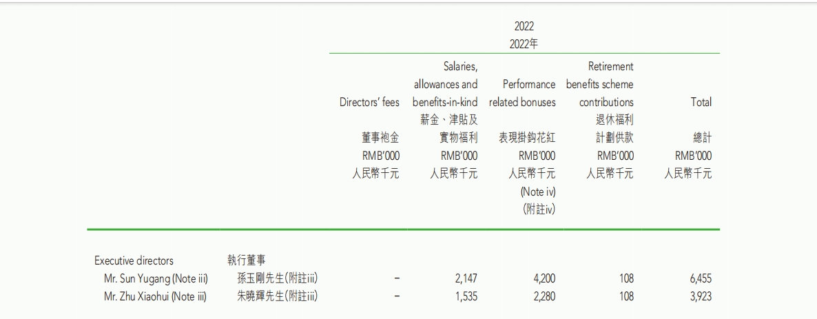 現代牧業薪酬.png