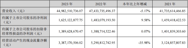 韻達(dá)股份業(yè)績截圖.png