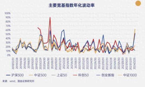 中波平衡策略突破：中歐基金多資產的新答卷